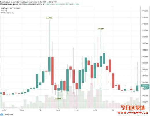 阿瓦隆矿机（阿瓦隆矿机算力不足什么问题）4