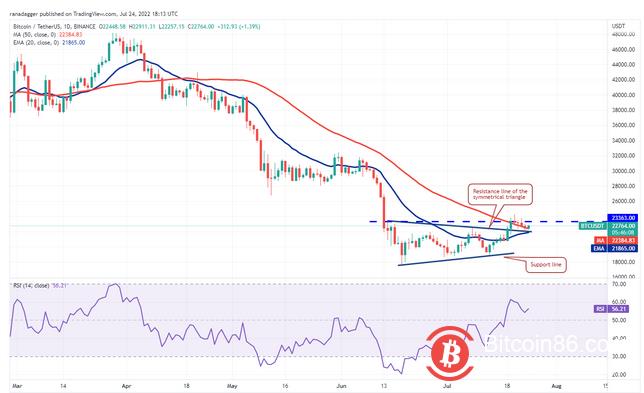 ETH、BCH、AXS、EOS价格预计向上浮动 决定性行动迫在眉睫插图2 ETH、BCH、AXS、EOS价格预计向上浮动 决定性行动迫在眉睫
