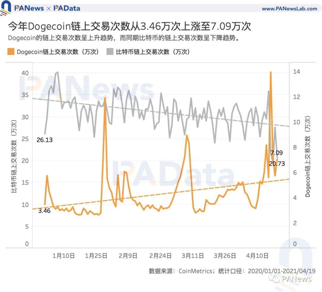 狗狗币买卖交易平台(狗狗币最新交易价格)