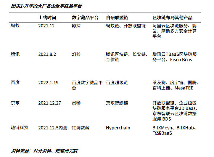 数字藏品年终总结:从长坡厚雪到无人问津,潮起潮落的20221 数字藏品年终总结:从长坡厚雪到无人问津,潮起潮落的20221