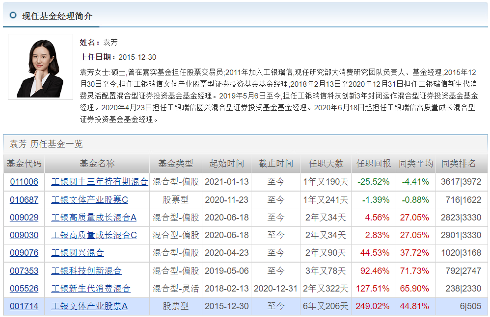 王睿基金经理档案(王睿智基金经理)