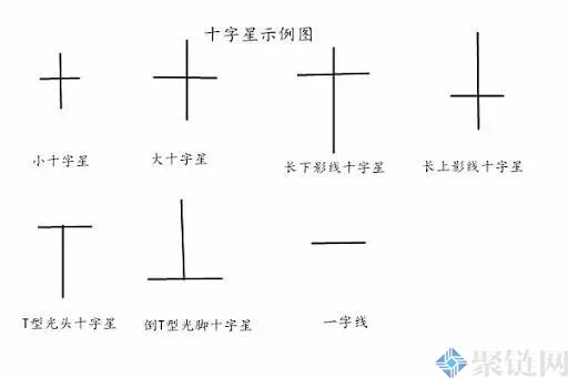 币圈如何看懂K线图？币圈K线图快速入门教程