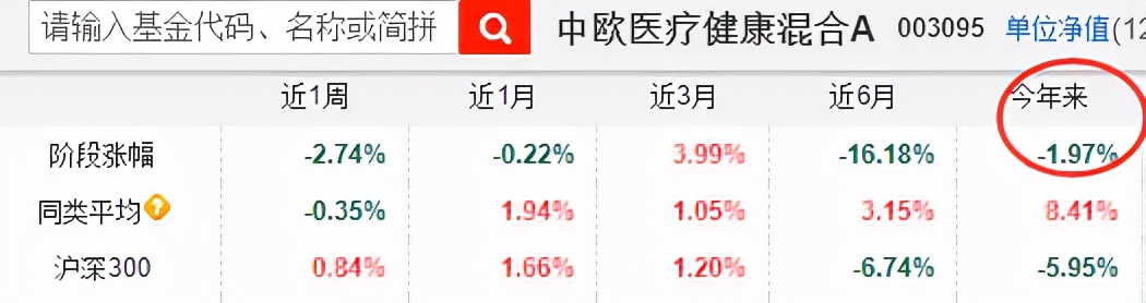 2021年基金收益排行榜（2021基金收益排行榜前十名）8
