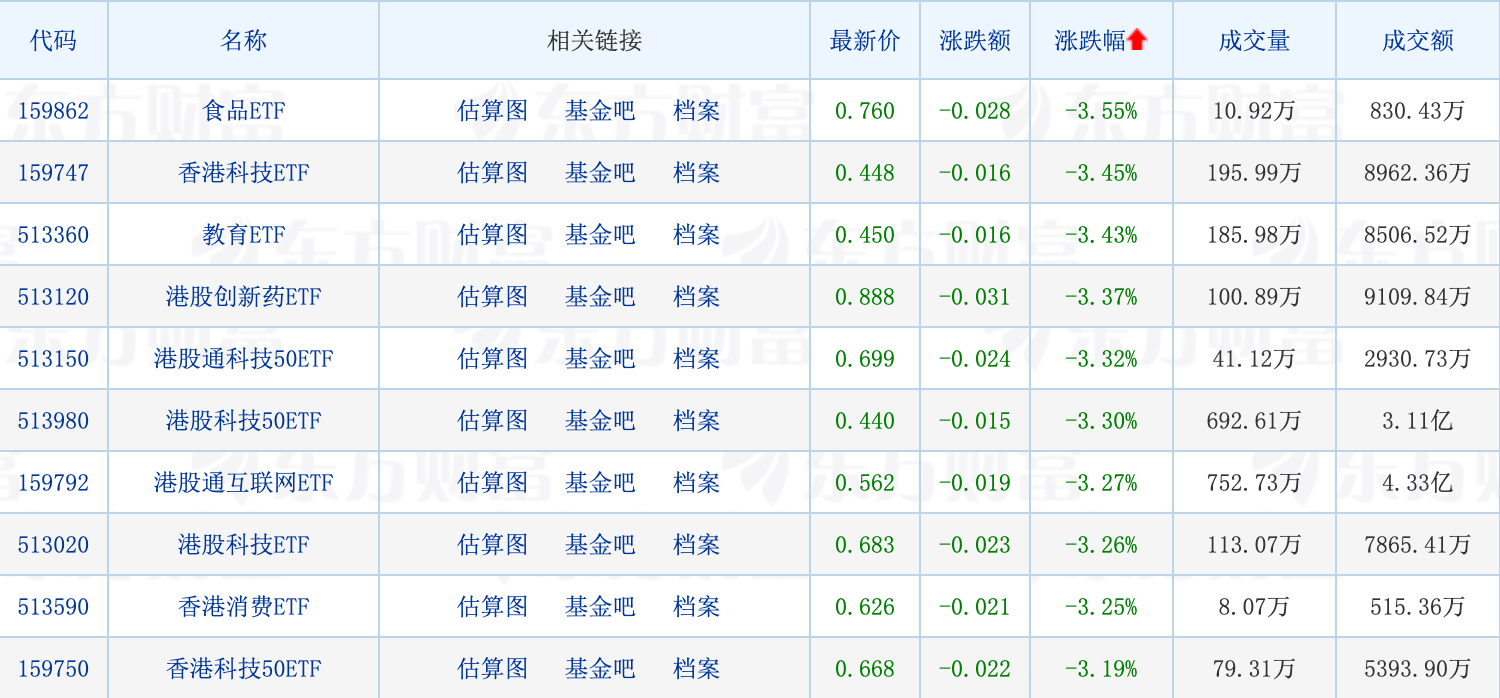 赵诣的新基金（基金经理人赵诣）
