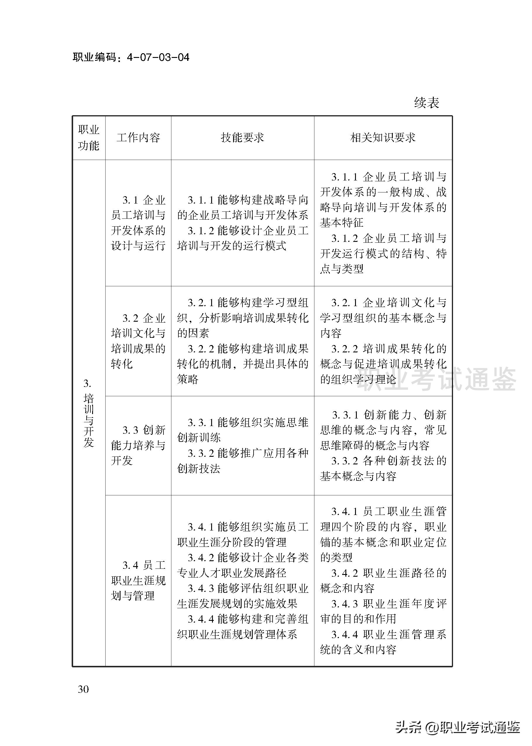 考四级人力资源管理师条件（人力资源管理师报考条件四级）32