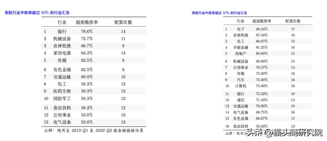 买什么样的基金安全又挣钱（买啥基金安全赚钱）