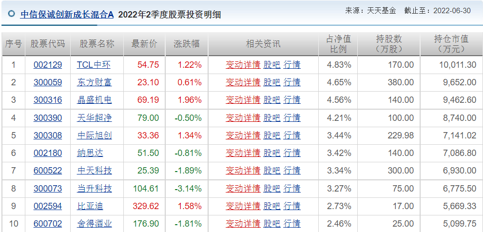 王睿基金经理档案(王睿智基金经理)