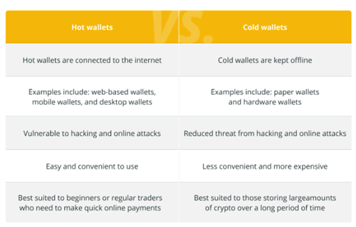 如何在加拿大购买加密货币?