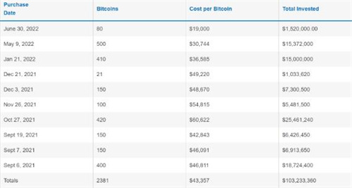 Nayib Bukele宣布为萨尔瓦多开出比特币处方 每天1BTC