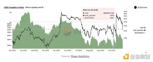 5 大链上信号表明 Crypto 市场已经触底3 5 大链上信号表明 Crypto 市场已经触底3