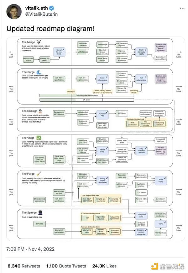 通读 Messari 157 页年度加密报告 我总结了十个亮点4