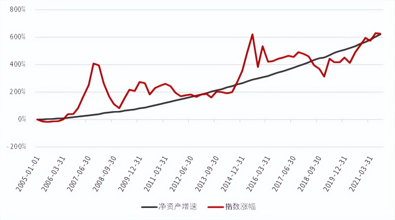 基金没卖出怎么办（基金卖不出去怎么回事）2