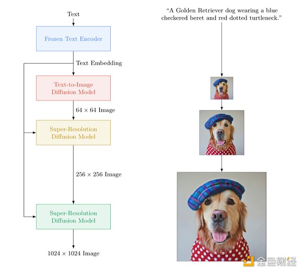 2023 AIGC的商业化潜力还有待形成更清晰的路径3