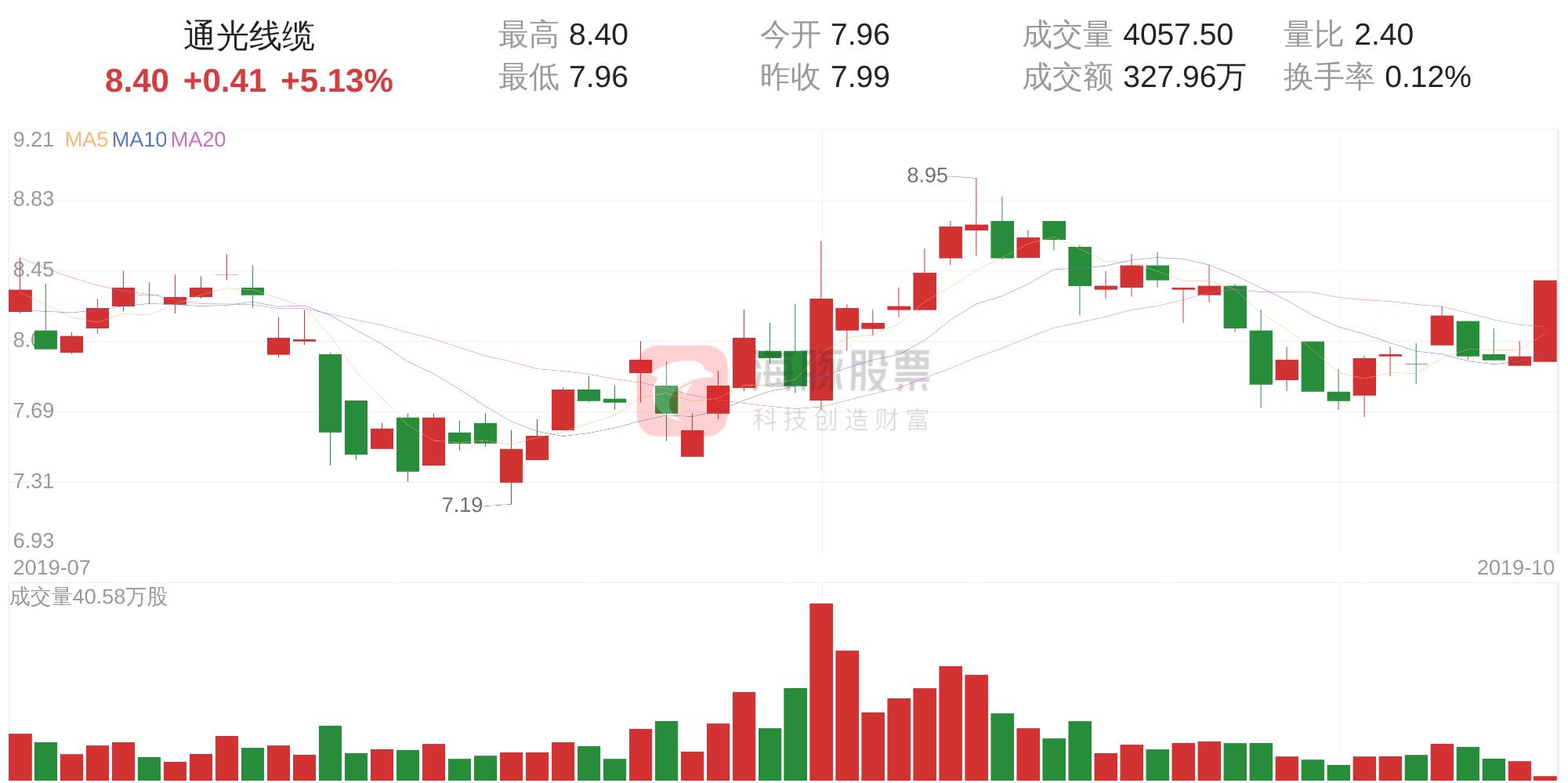 通光线缆股票(通光线缆股票股吧)