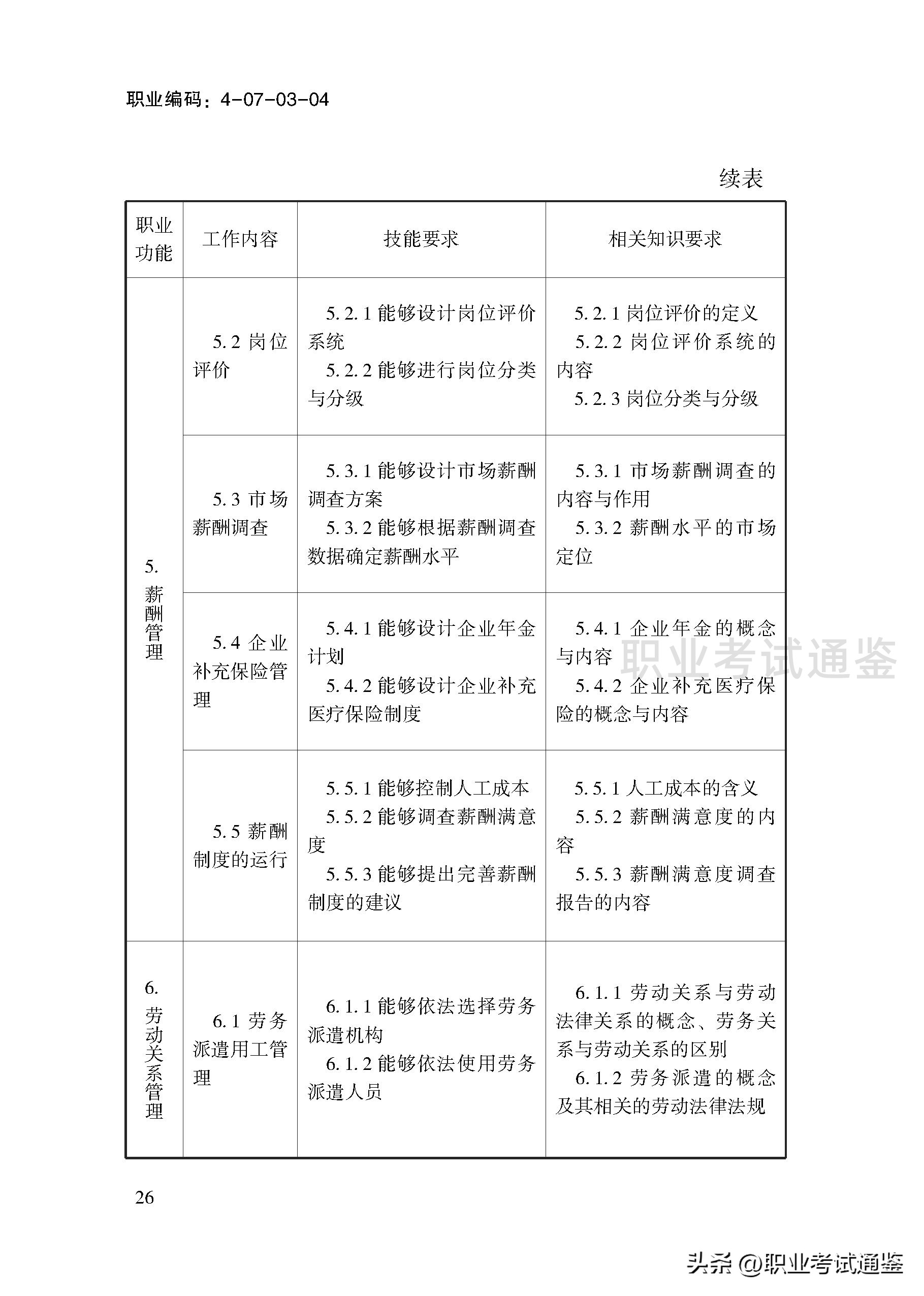 考四级人力资源管理师条件（人力资源管理师报考条件四级）28
