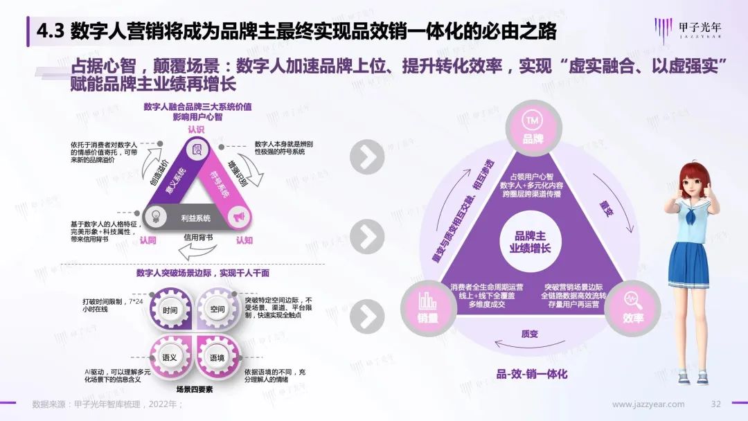 Web 3.0之数字人营销白皮书32 Web 3.0之数字人营销白皮书32