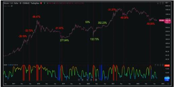 BTC的低波动性是 暴风雨前的平静1 BTC的低波动性是 暴风雨前的平静1