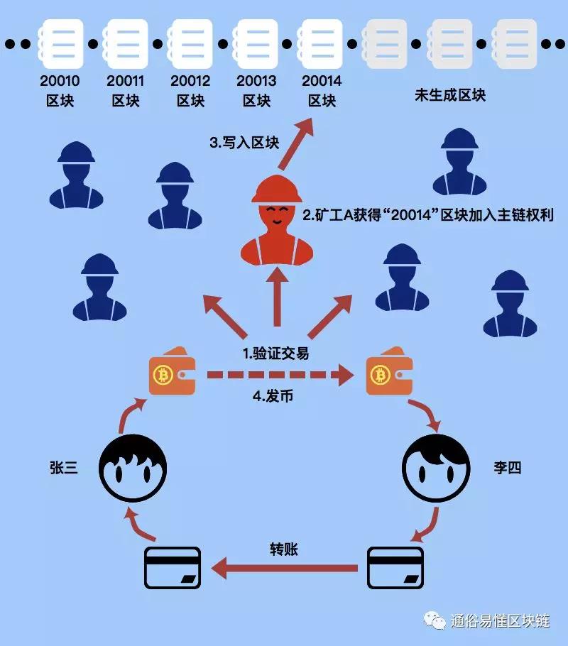 比特币交易(比特币交易平台app)