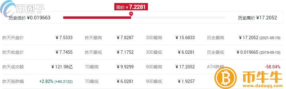 什么是同质化代币