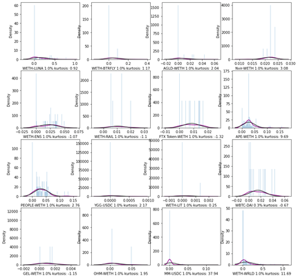 Uni-V3的小池子也能挖 淘金路上LP们各显神通1 Uni-V3的小池子也能挖 淘金路上LP们各显神通1