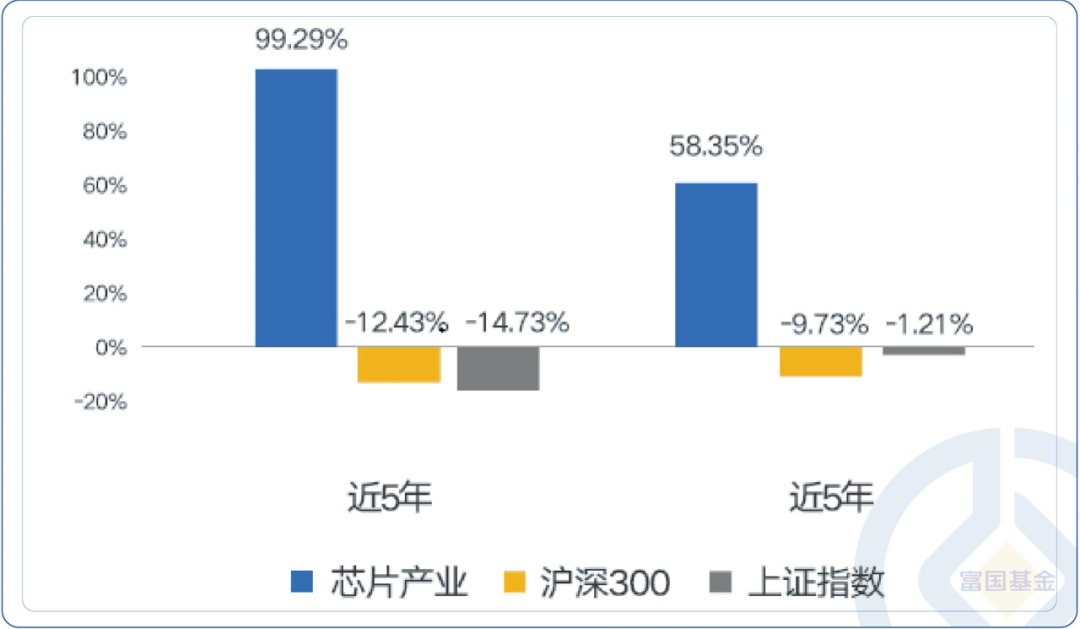 基金具有哪些特点（基金具有什么特点）