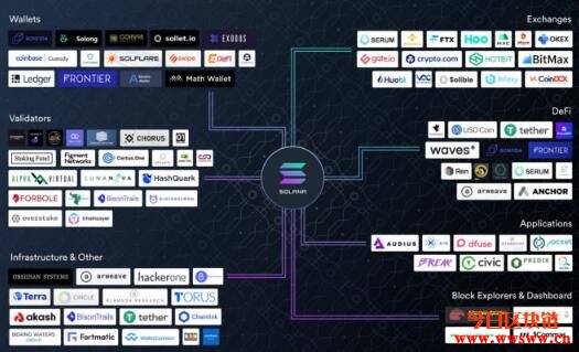 以太坊区块浏览器（以太坊区块浏览器查询通过技术可以作假吗）
