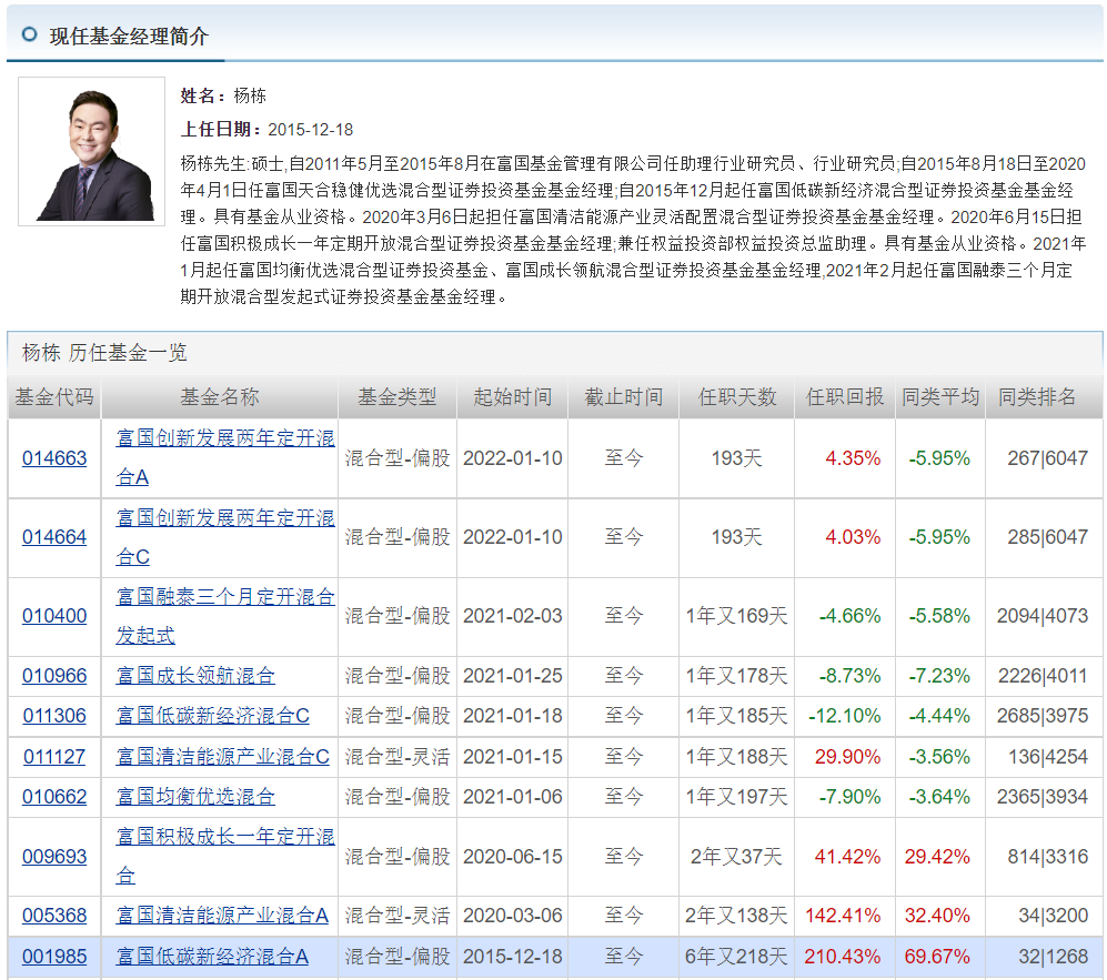王睿基金经理档案(王睿智基金经理)