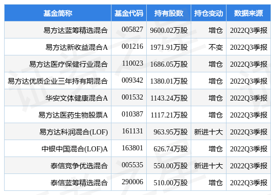 医疗基金代码有哪些（医疗基金代码有哪些类型）