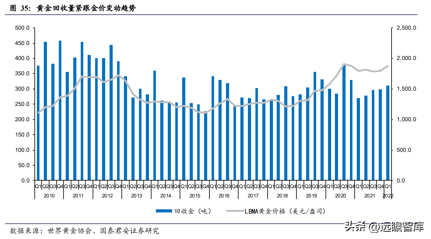 中国黄金怎么样质量好吗（中国黄金怎么样质量怎么样）