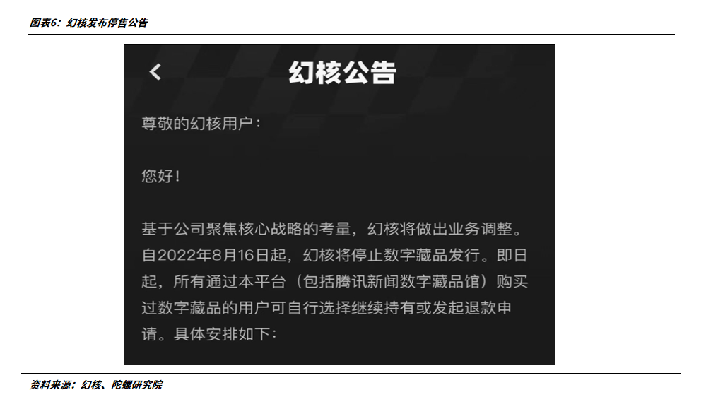 数字藏品年终总结:从长坡厚雪到无人问津,潮起潮落的20226 数字藏品年终总结:从长坡厚雪到无人问津,潮起潮落的20226