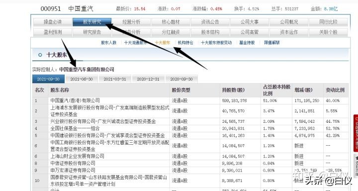 怎么买股票知乎（知乎的股票怎么买）1
