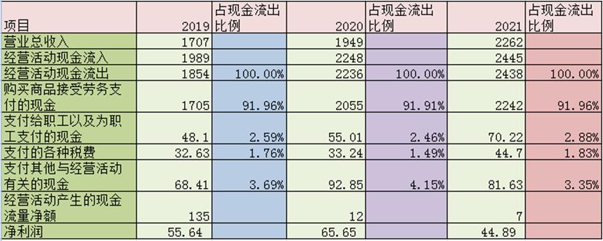 金龙鱼股票(金龙鱼股票股吧)