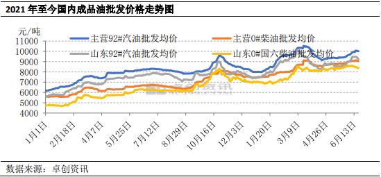 国际油价跌幅超5%(国内成品油价格下跌)