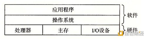 区块链能否彻底解决Web2数据孤岛问题?1 区块链能否彻底解决Web2数据孤岛问题?1
