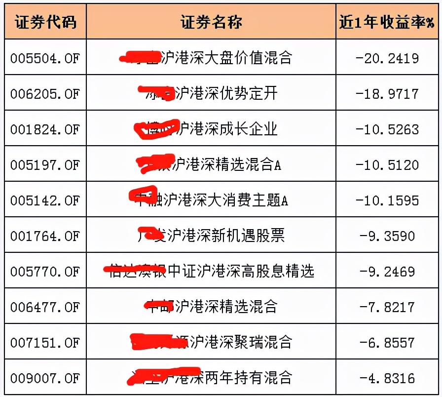 沪港深基金(沪港深基金是什么意思)
