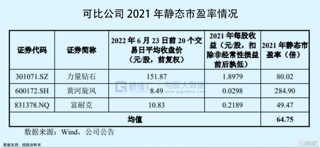 钻石价格走势图(钻石价格走势)