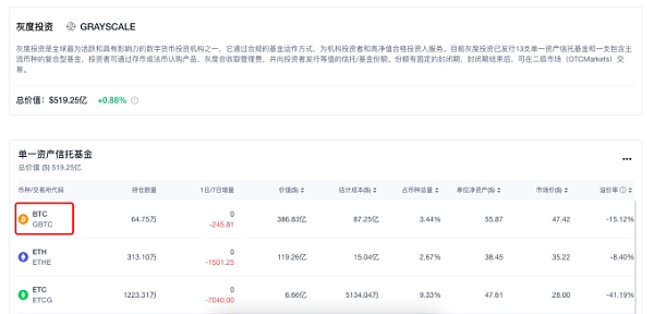 【灰度出山】再攻比特币现货ETF