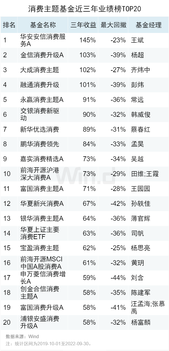 2022年基金业绩排行榜(2022年基金业绩排行榜)插图3 2022年基金业绩排行榜(2022年基金业绩排行榜)