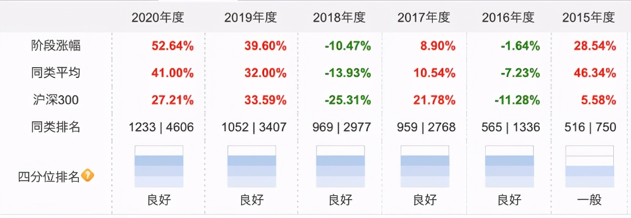 选什么基金适合做股债平衡（股债搭配基金）3