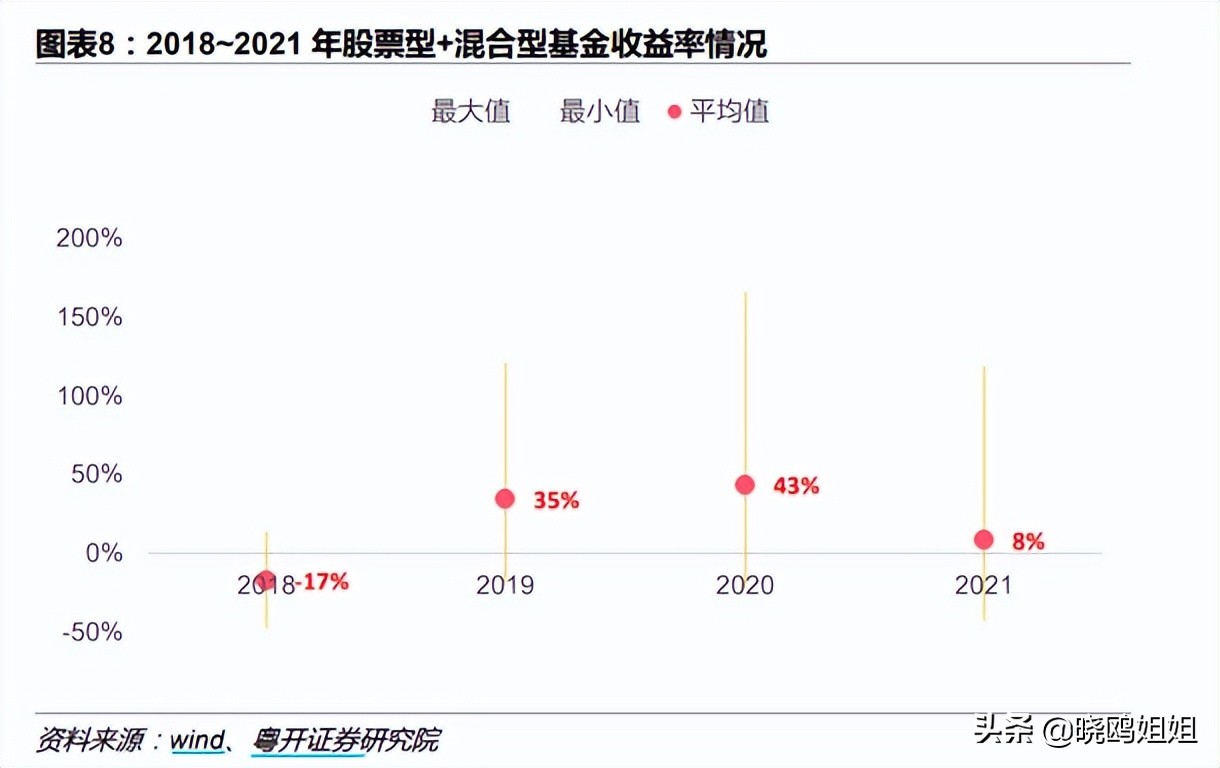 最大回撤止盈法(什么是回撤止盈法)