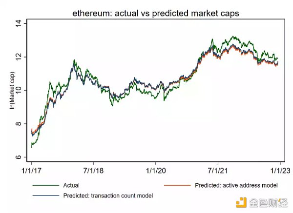 12条主流公链的估值框架和市值预测：哪些被高估或者低估了？1