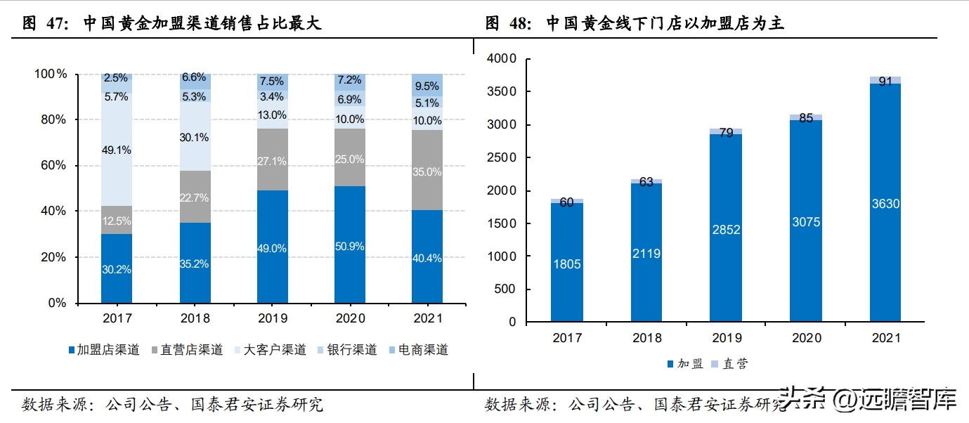 中国黄金怎么样质量好吗（中国黄金怎么样质量怎么样）