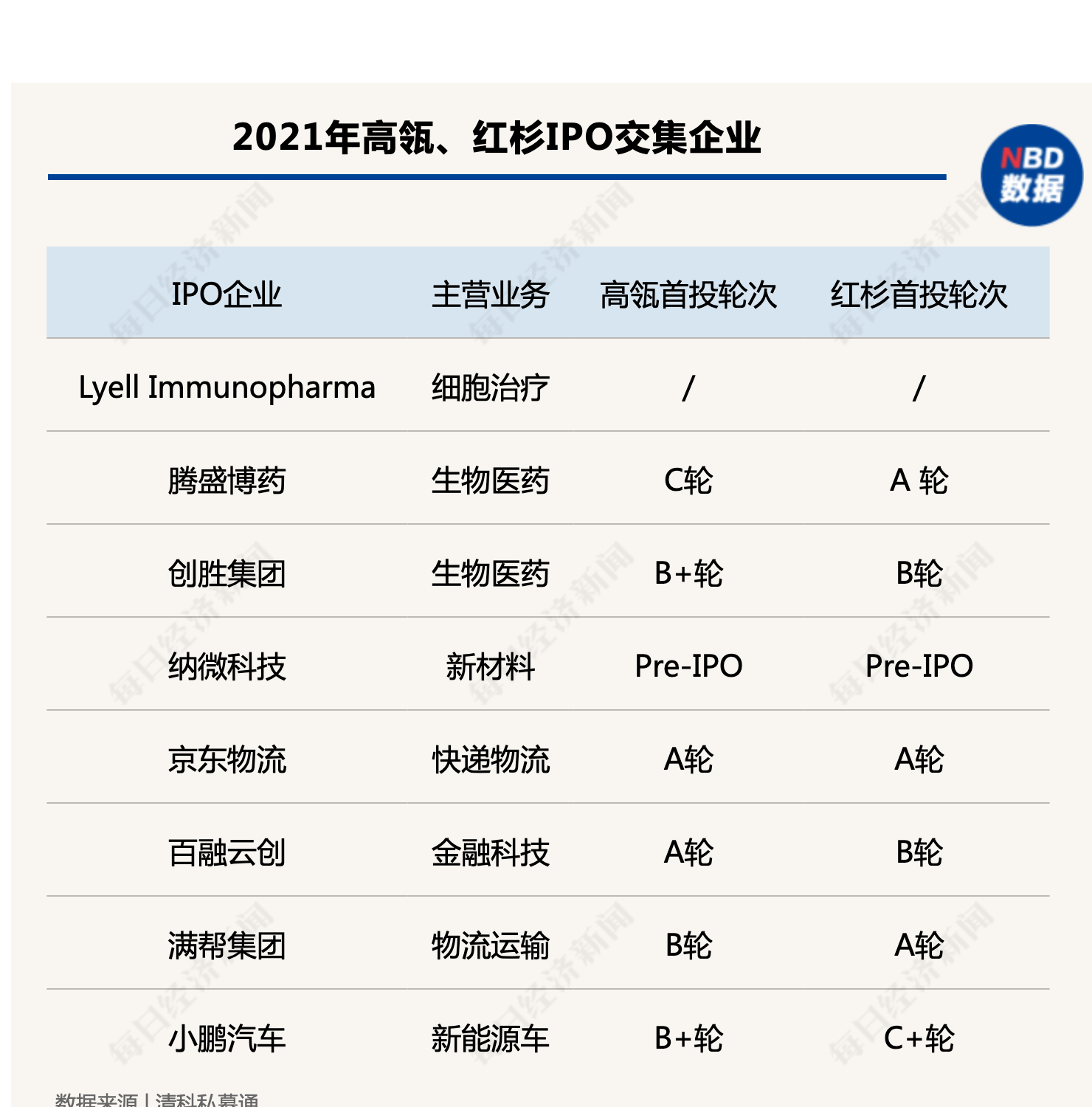 红杉资本投资的公司(红杉资本投资的公司值得去吗)