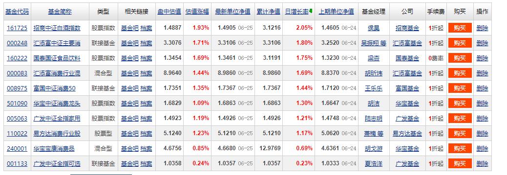 招商白酒基金(招商白酒基金经理)