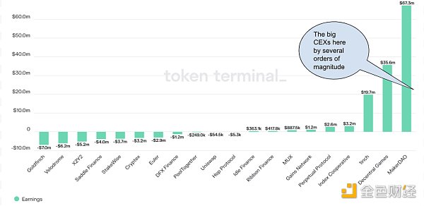 范式转移:Web3 超级应用时代来临?3 范式转移:Web3 超级应用时代来临?3