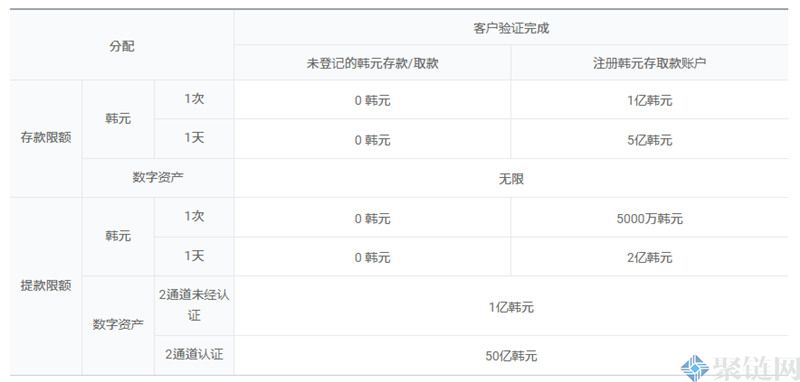 Upbit交易所能提现吗?Upbit交易所提现教程插图8 Upbit交易所能提现吗?Upbit交易所提现教程