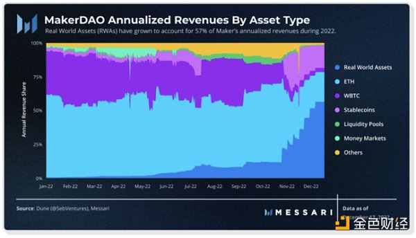 通读 Messari 157 页年度加密报告 我总结了十个亮点5