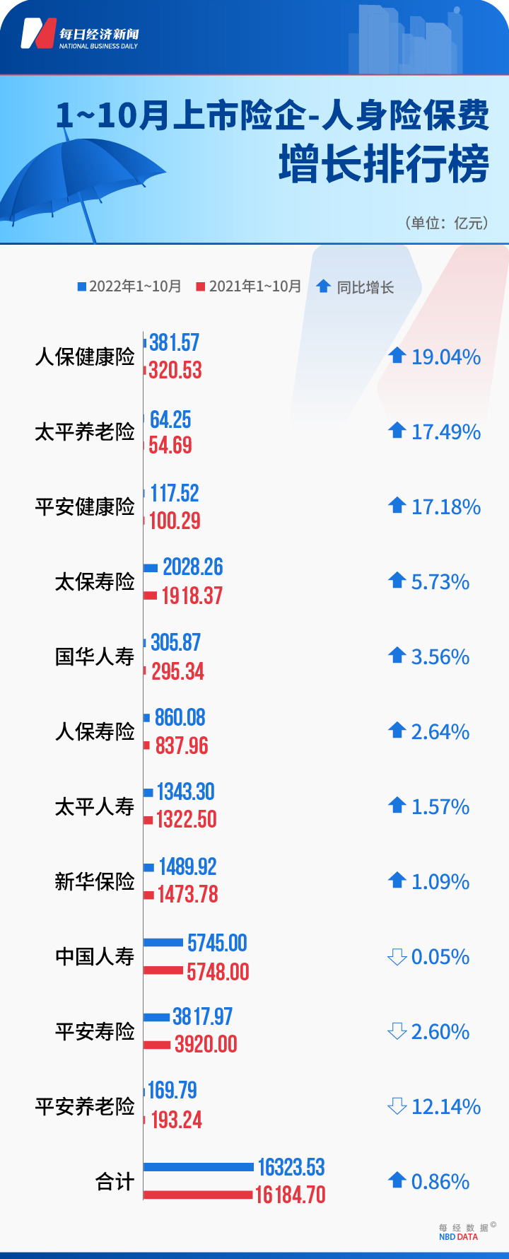 保险龙头股（保险业龙头股）