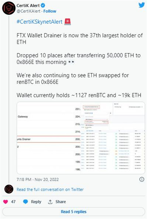 FTX黑客抛售50000ETH 仍位列前40名ETH持有者之列