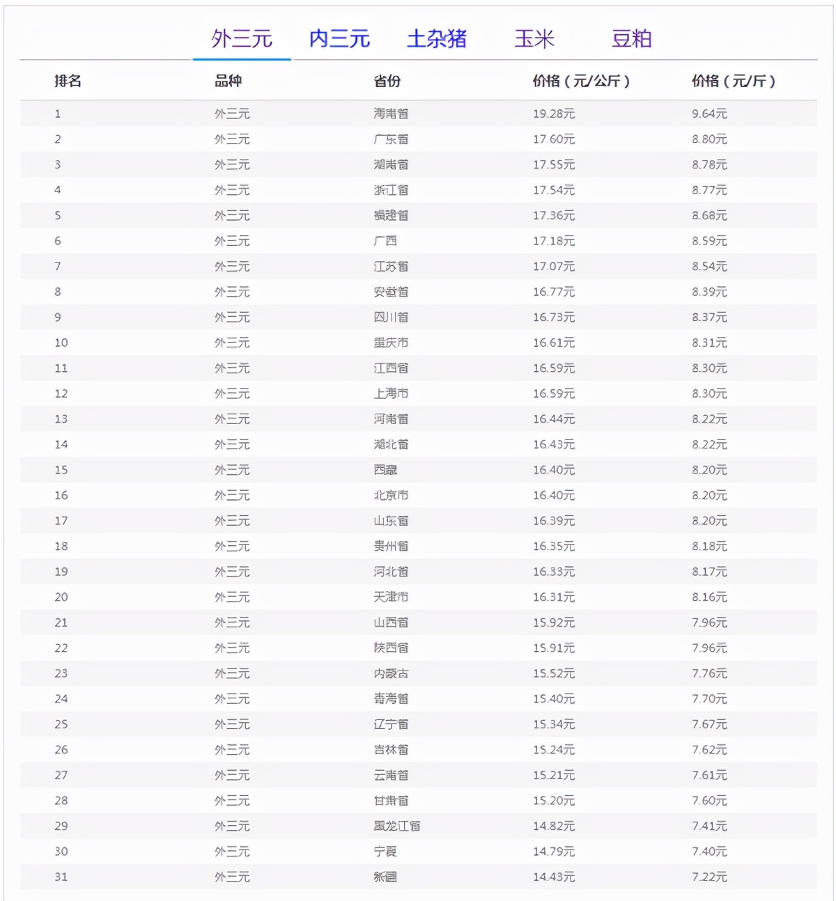 明年猪行情(明年猪行情如何)